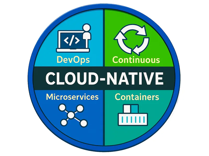 Agentic Cloud Native Azure Apps