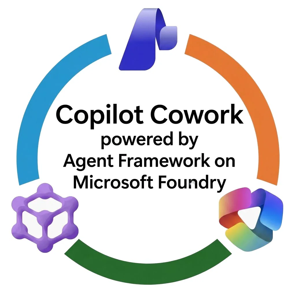 From Cowork to Foundry Agents