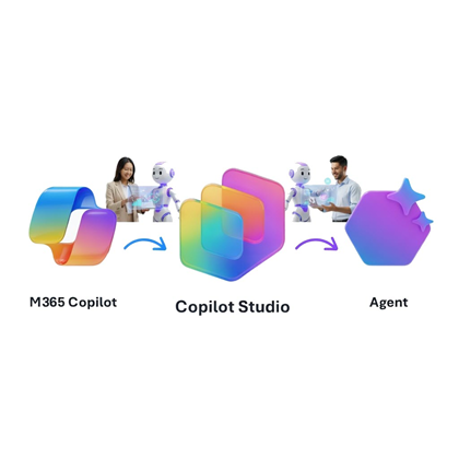 Automate Business Processes using Copilot Studio & Copilot Cowork