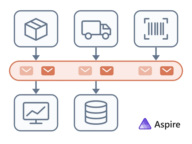 Event-Driven Distributed Apps auf Azure: Aspire, Dapr & Durable Execution